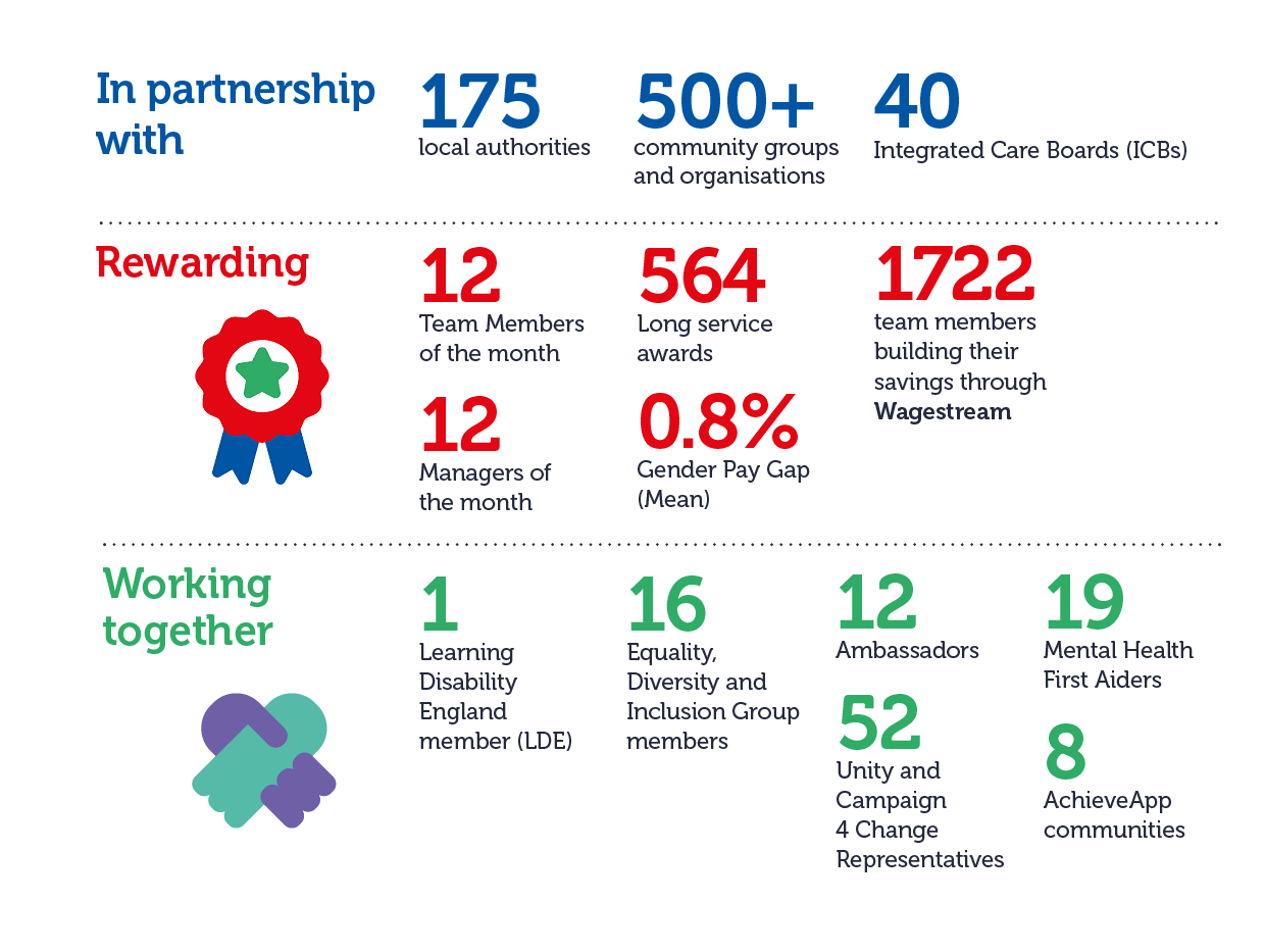 68b718028bb2d_AT Impact report 202425 infographics2