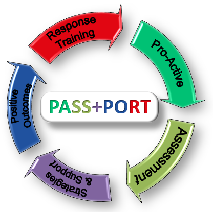 PASS+PORT LOGO Full