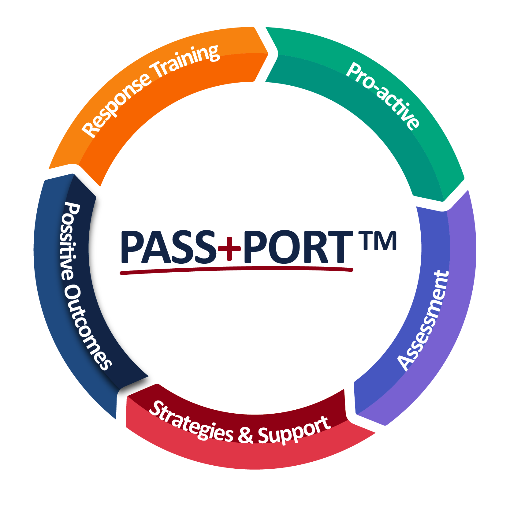 Passport Graphic 2026-02