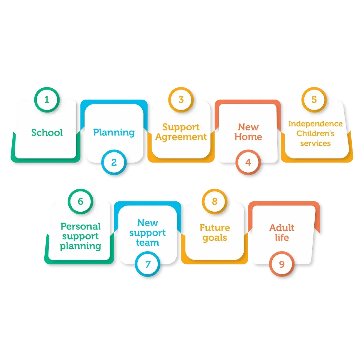 Planning ahead infographic